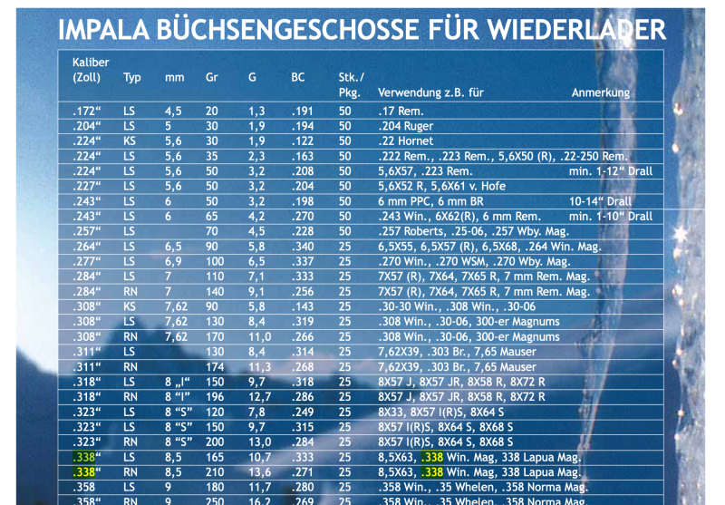 Geschosse Wiederlader .338 *bleifrei* Impala – Bild 2