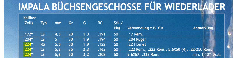Geschosse Wiederlader .224/LS *bleifrei* Impala – Bild 2