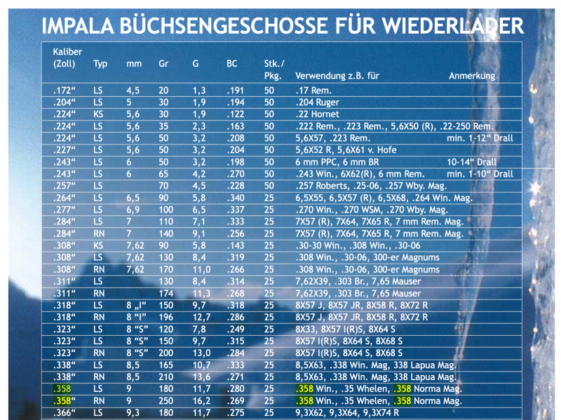 Geschosse Wiederlader .358 *bleifrei* Impala – Bild 2
