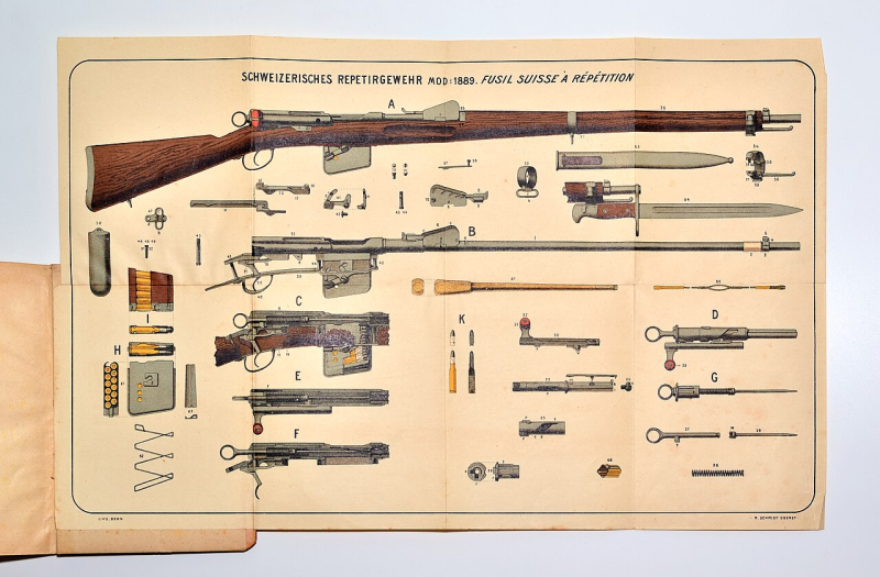 Schmidt-Rubin Geradzugrepetierer 1889 7,5 mm – Bild 6