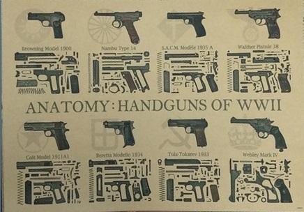Poster " Anatomy : Handguns of WWII" – Bild 1