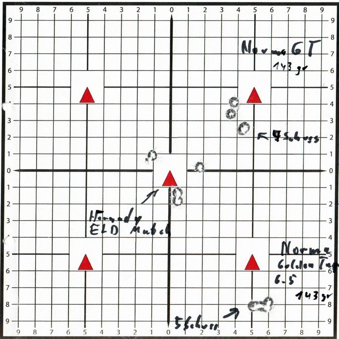 Sabatti TLD White (System SA) / Kaliber 6.5 Creedmoor / Long-Range-Repetierbüchse – Bild 5