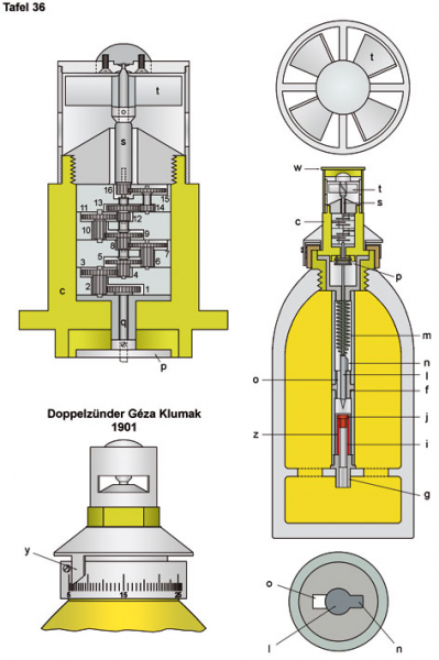Buch Die Entwicklung der mechanischen Zeitzünder für die Artillerie – obrázek 2