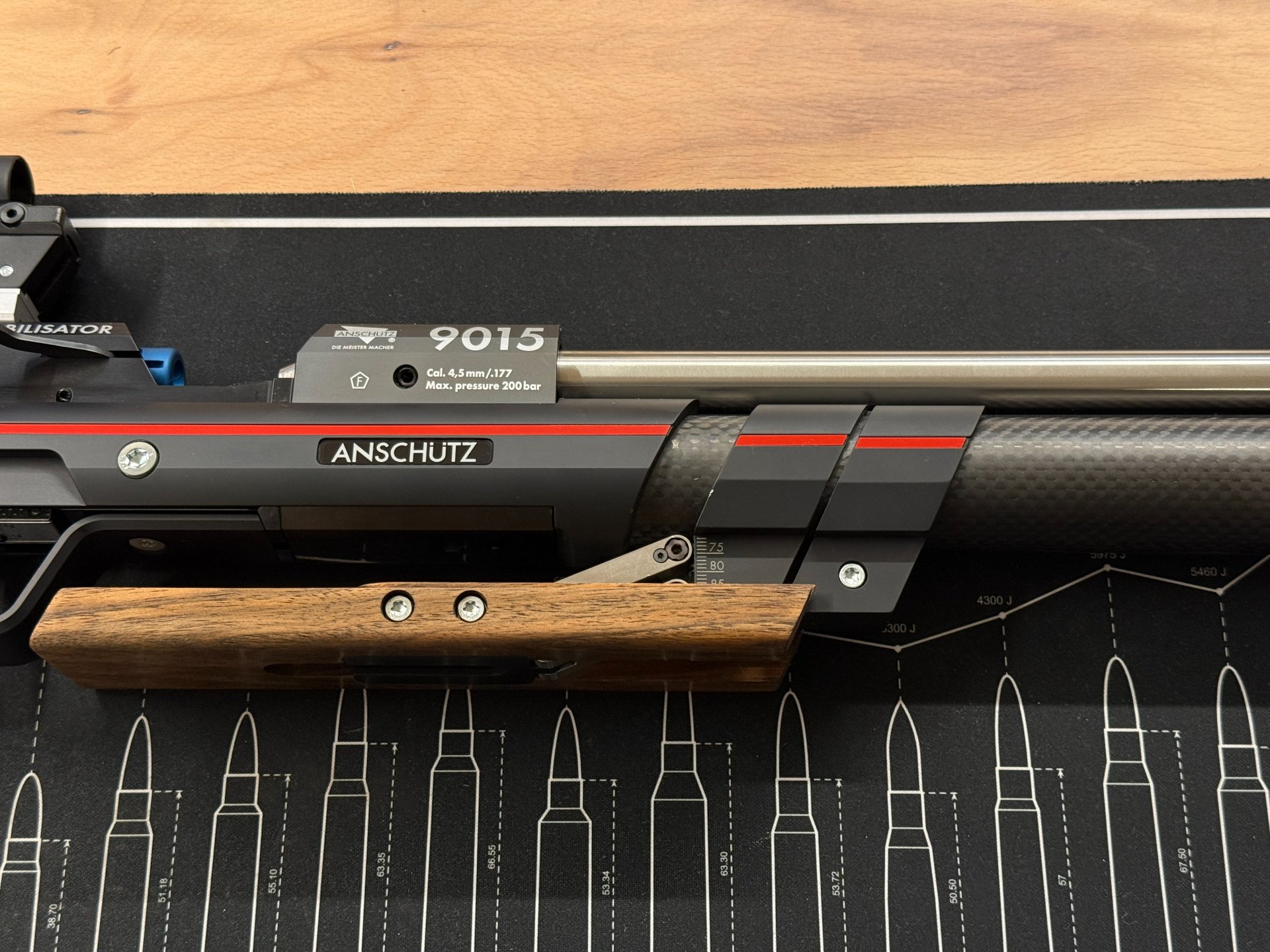 Anschütz 9015 ONE inkl. Visierung, Premium Matchgewehr für Jugend bis Auflage – Bild 5