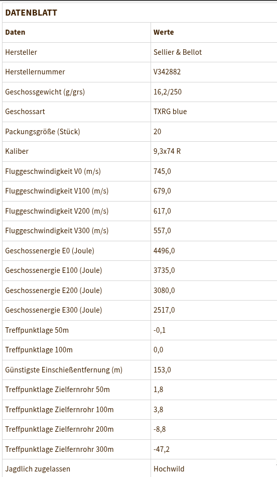 Sellier & Bellot 9,3x74 R TXRG blue 16,2g/250grs. – Bild 2