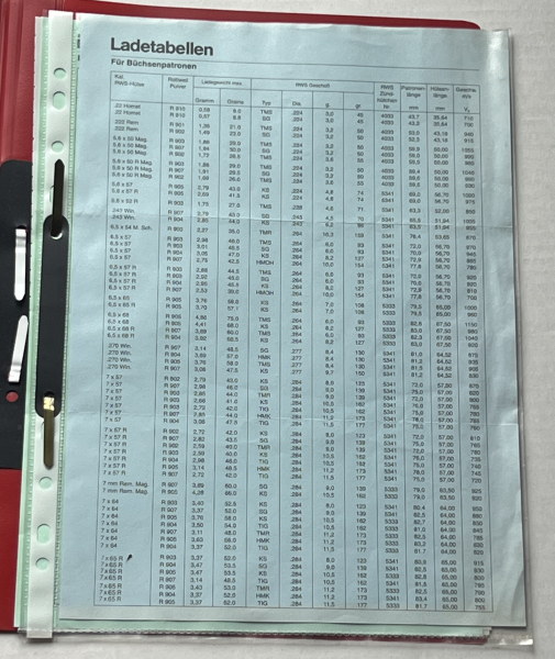 Original RWS / Rottweil Ladetabellen & Ballistische Daten für Büchsenpatronen – Bild 1