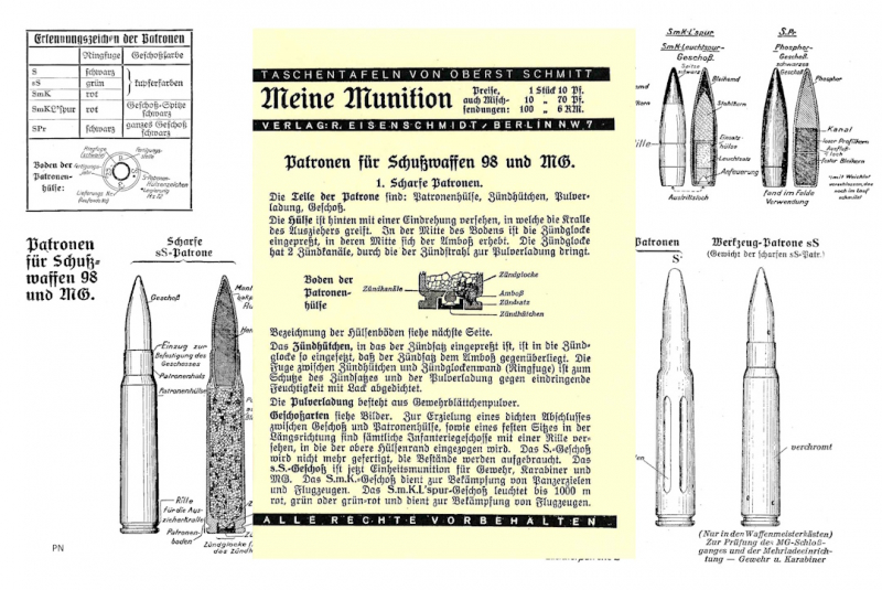 Nachdruck Taschenkarte Wehrmacht Munition für Karabiner 98k und MG – Bild 1