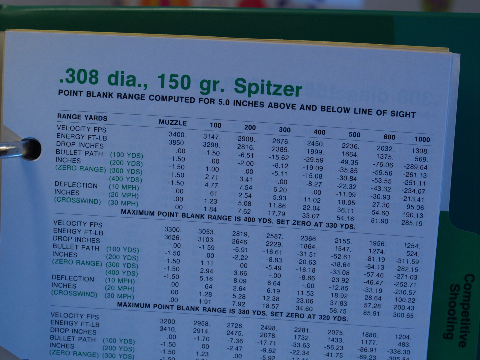 SIERRA Reloading Manuals - Ordnerformat – Bild 4