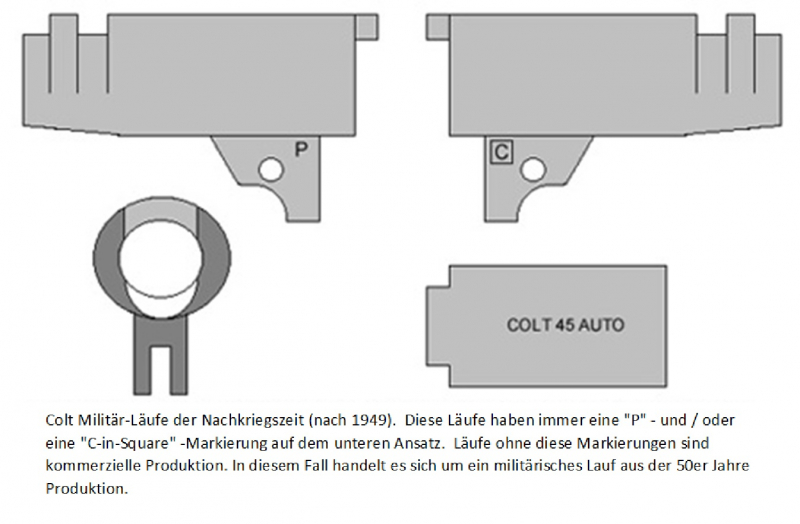 Wechselsystem Norinco mit COLT Militär Lauf 1911 .45 Auto, lange Führungsstange – Bild 2