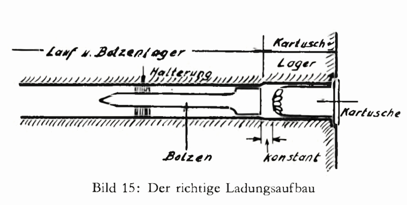 Hartmetallbolzen plus Schrauben im kal.22 – Bild 4