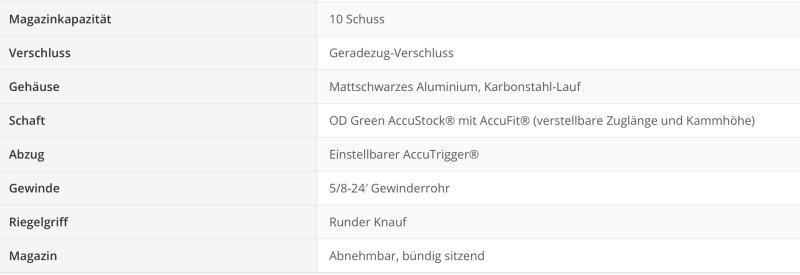 Savage Impulse Predator .308Win LL51cm Repetierbüchse – Bild 3