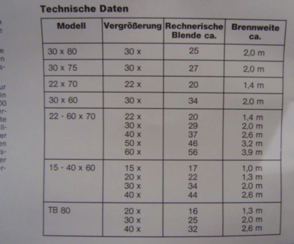 Spektiv – Bild 6