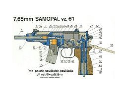 VZ61 Skorpion Schautafeln >neu<