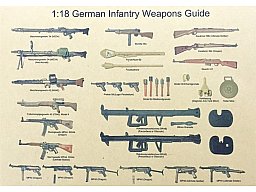 Poster " Deutsche Infantrie Waffen WW2"