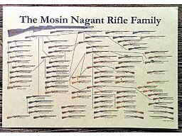 Poster "The Mosin Nagant Rifle Family"