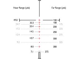HAWKE Zielfernrohr Vantage 4-16x50 AO Rimfire .17HMR>Leuchtabsehen|Haltenpunktkorrektur in Meter&Yar