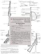Nachdruck Taschenkarte Wehrmacht: Die Maschinenpistolen von 1940