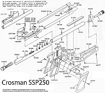 CROSMAN SSP250 mit Schalldämper und Schulterstütze