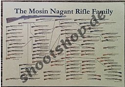 Poster "The Mosin Nagant Rifle Family"