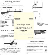 Nachdruck Vorschrift französicher MAS 36 Karabiner