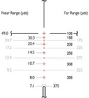 HAWKE Zielfernrohr Vantage 4-12x40 AO Rimfire .17HMR>Leuchtabsehen|Haltenpunktkorrektur in Meter&Yar