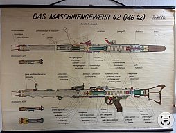 Das Maschinengewehr 42 (MG42)