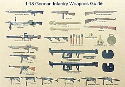 Poster " Deutsche Infantrie Waffen WW2"
