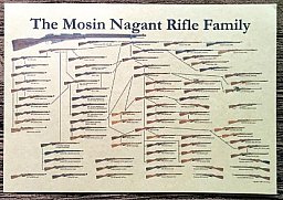 Poster "The Mosin Nagant Rifle Family"